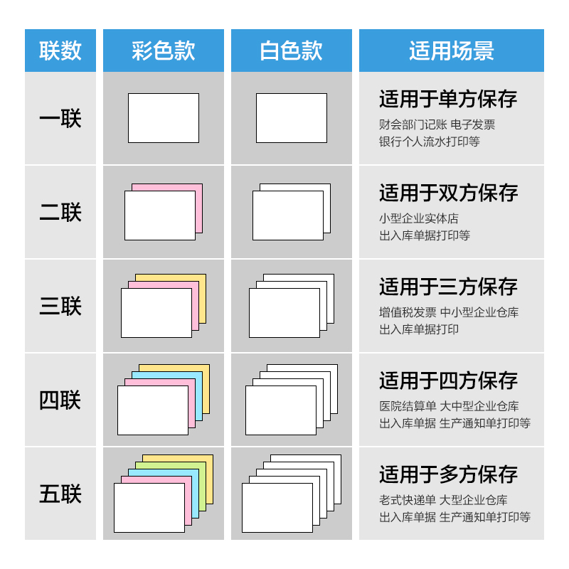 6008集团官方网站莱茵河L241-1电脑打印纸(1/3白色不撕边)(1000页/盒)