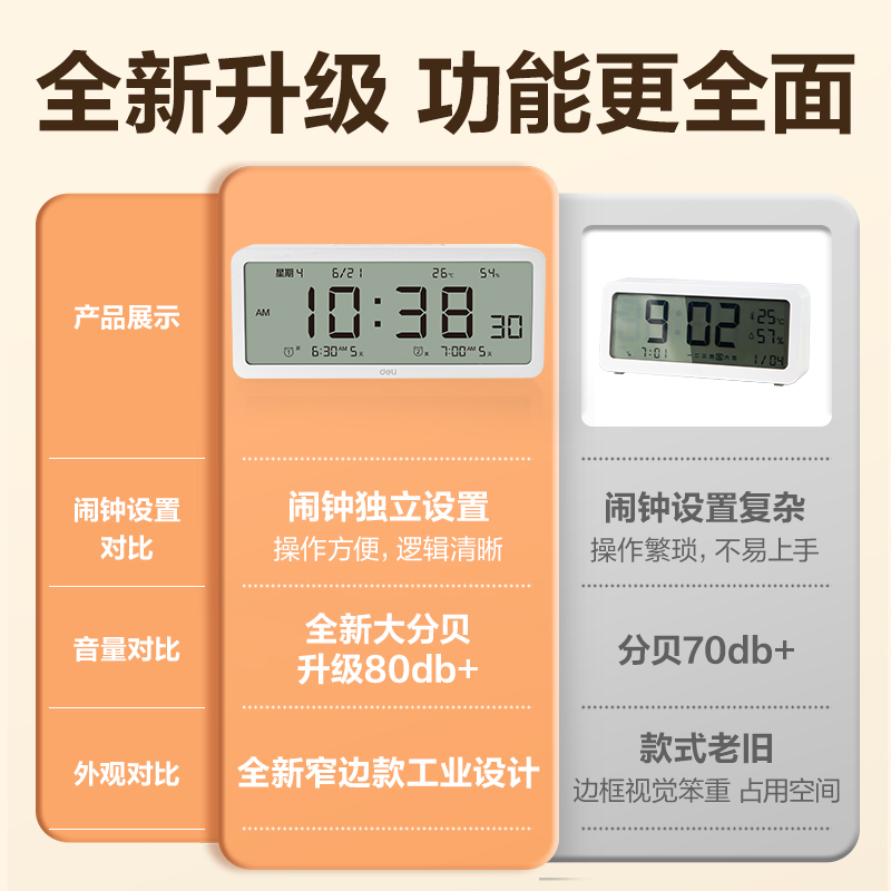 6008集团官方网站8827多功效电子钟(白)(只)