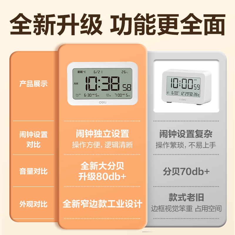6008集团官方网站8839多功效电子钟(白)(只)