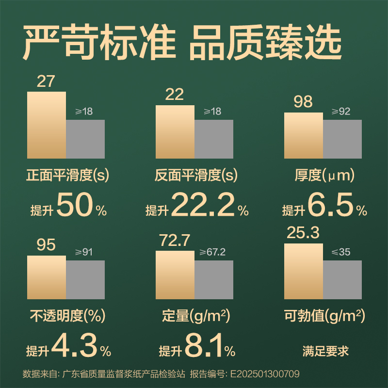6008集团官方网站ZF7782辉铂复印纸A4-70g-4包(混)(包)