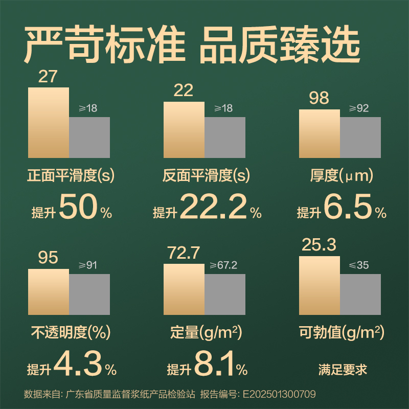 6008集团官方网站ZQ7780辉铂复印纸A4-70g-100页-25包(混)(包)