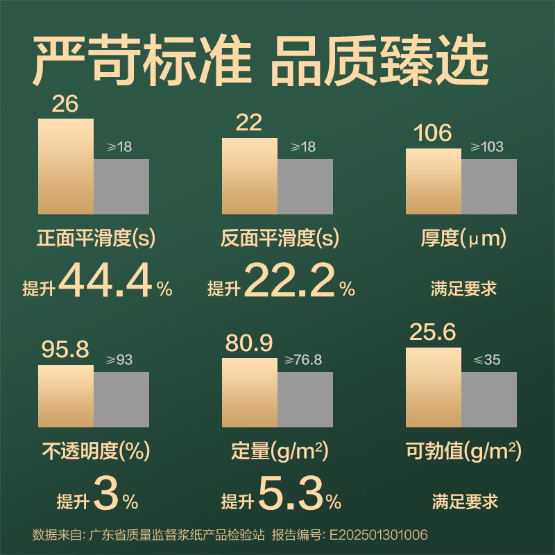 6008集团官方网站ZF7790辉铂复印纸A4-80g-4包(混)(包)