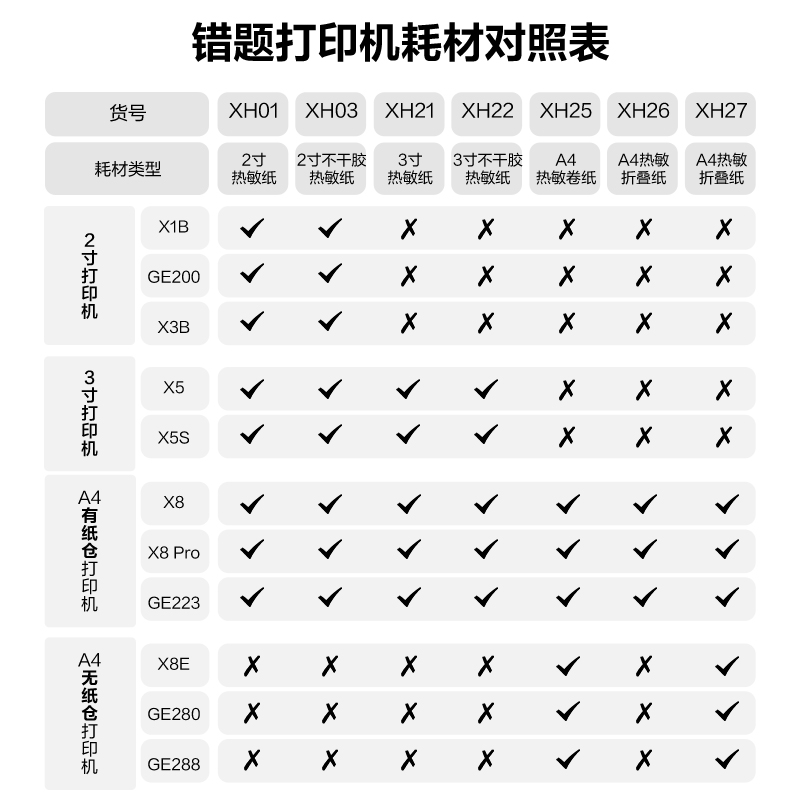 6008集团官方网站GE280便携A4打印机(米色)(台)