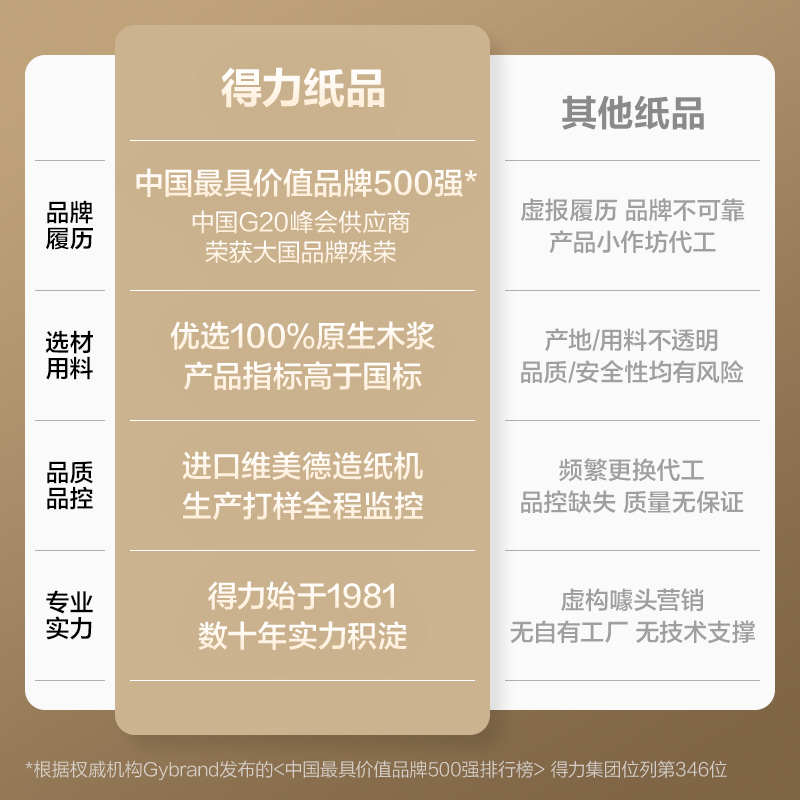 6008集团官方网站ZF399亚瑟海复印纸A4-80g-8包(混)(包)