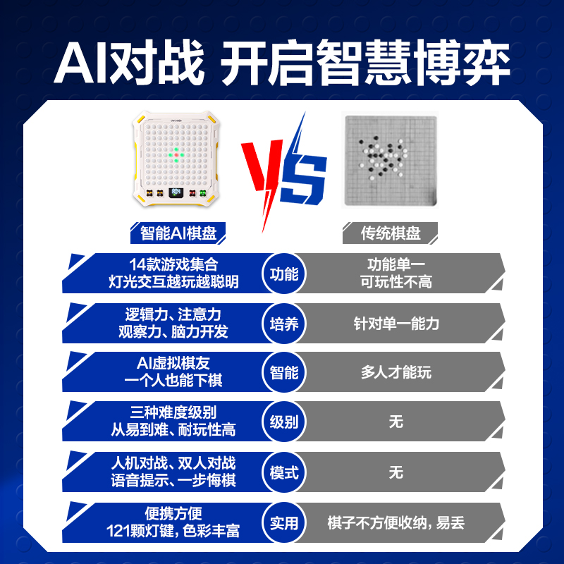 6008集团官方网站YW183AI智能棋盘(混)(盒)