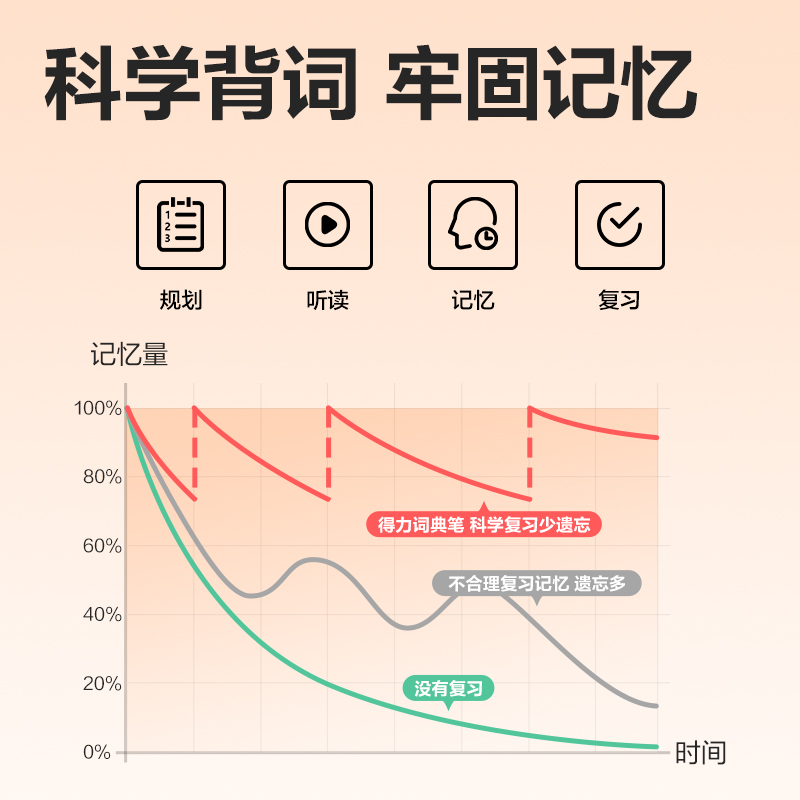 6008集团官方网站RC10智能学习产品_辞书笔(白)(支)