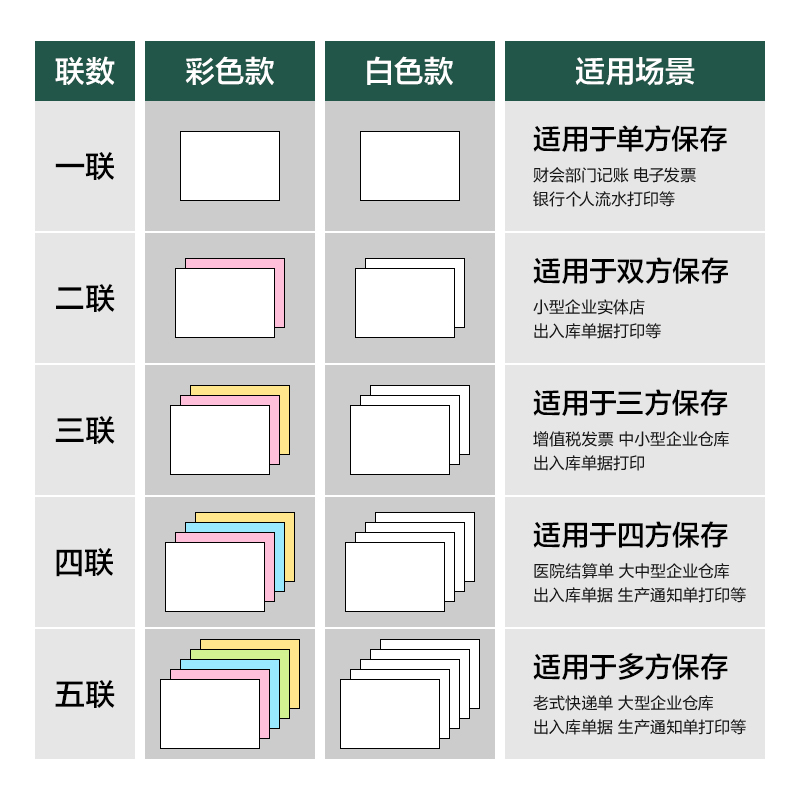 6008集团官方网站辉铂JHB241-5电脑打印纸(CS彩色撕边)(1000页/盒)