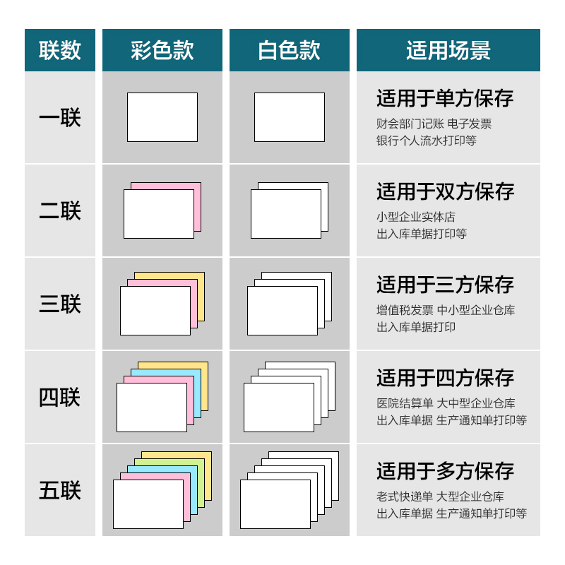 6008集团官方网站木尚MM241-3电脑打印纸(1/3CS彩色撕边)(1000页/盒)