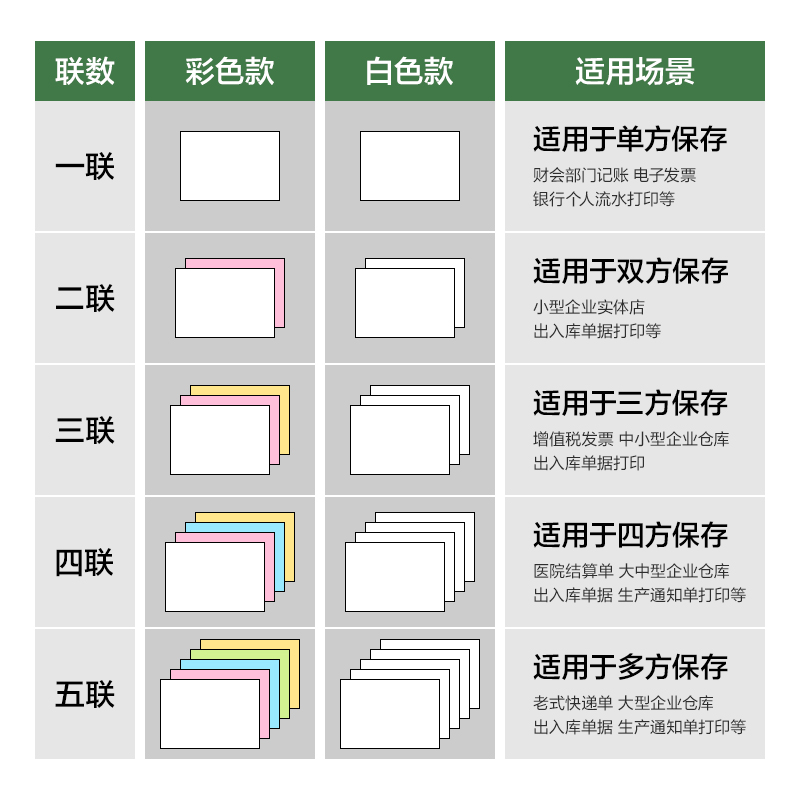 6008集团官方网站班达海BD241-5电脑打印纸(1/3CS彩色撕边)(1000页/盒)