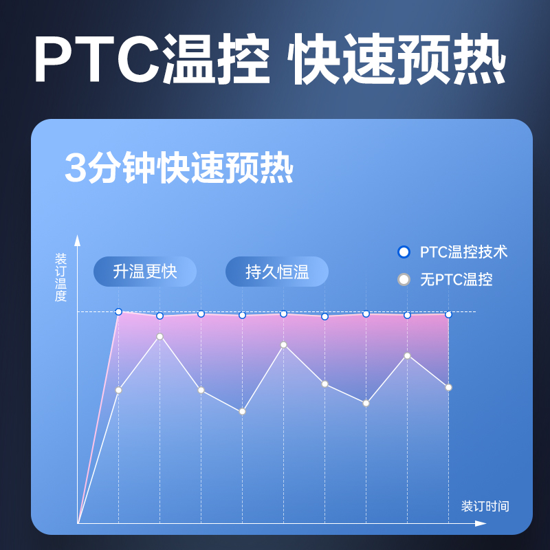 6008集团官方网站GB720财务装订机(白)(台)