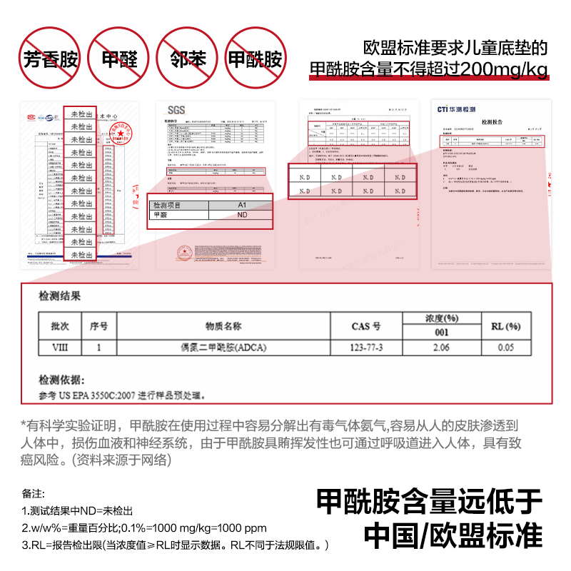 6008集团官方网站YW205-2XPE抗菌爬行折叠垫180*150*2cmB款(混)(盒)