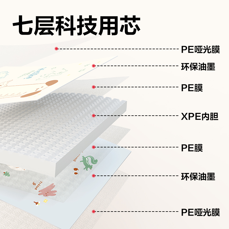 6008集团官方网站YW205-2XPE抗菌爬行折叠垫180*150*2cmB款(混)(盒)
