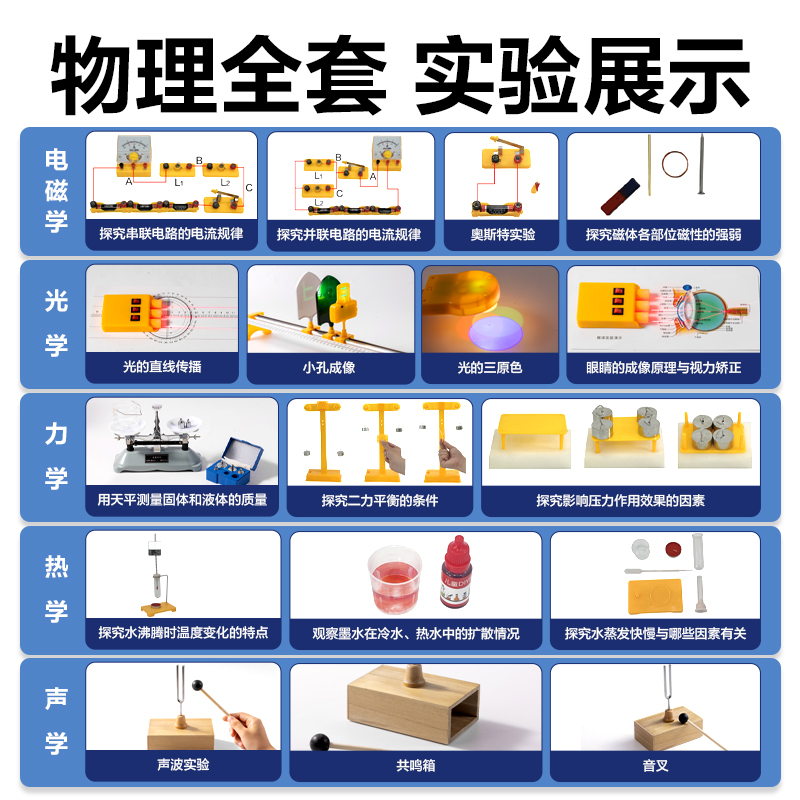 6008集团官方网站YX407物理实验箱大套装-基础款(混)(盒)