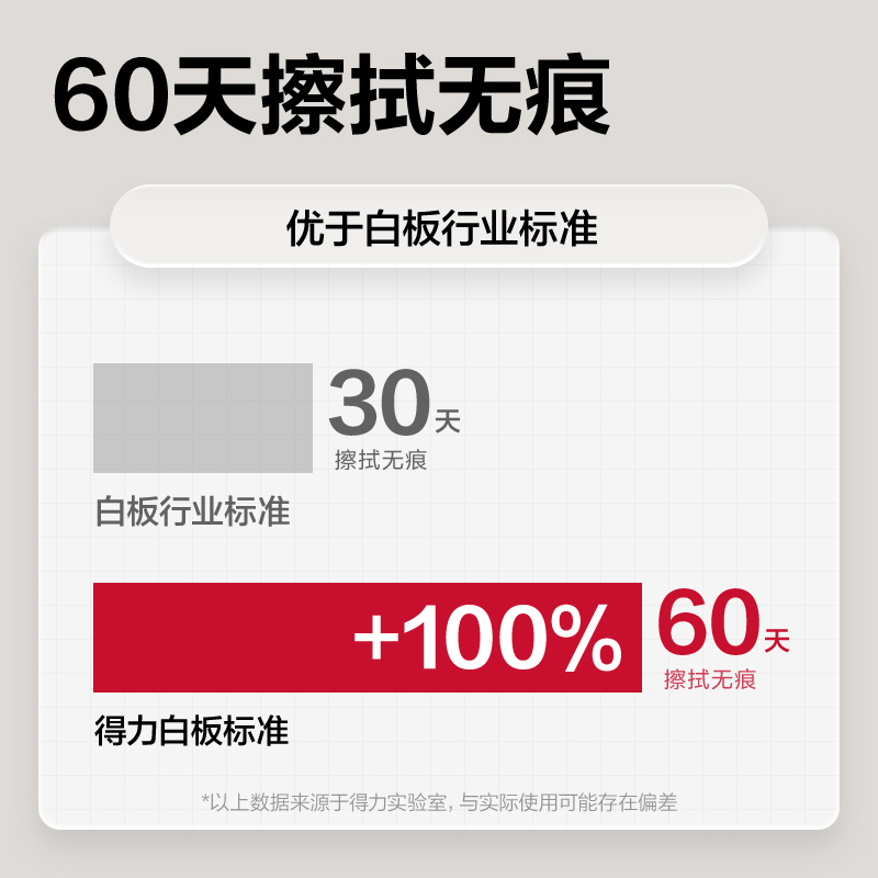 6008集团官方网站DP312白板1500*900mm(银)(块)