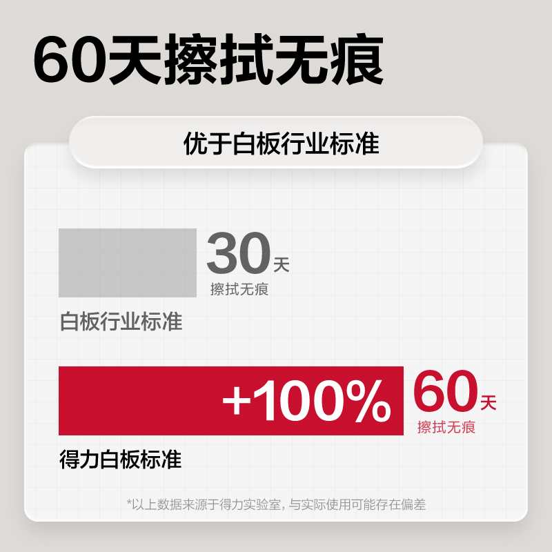 6008集团官方网站DP313白板1800*900mm(银)(块)