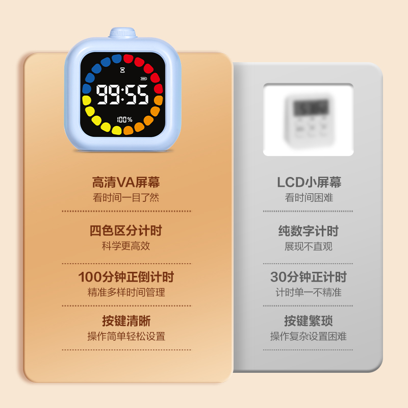 6008集团官方网站LE110多功效电子钟(蓝)(台)