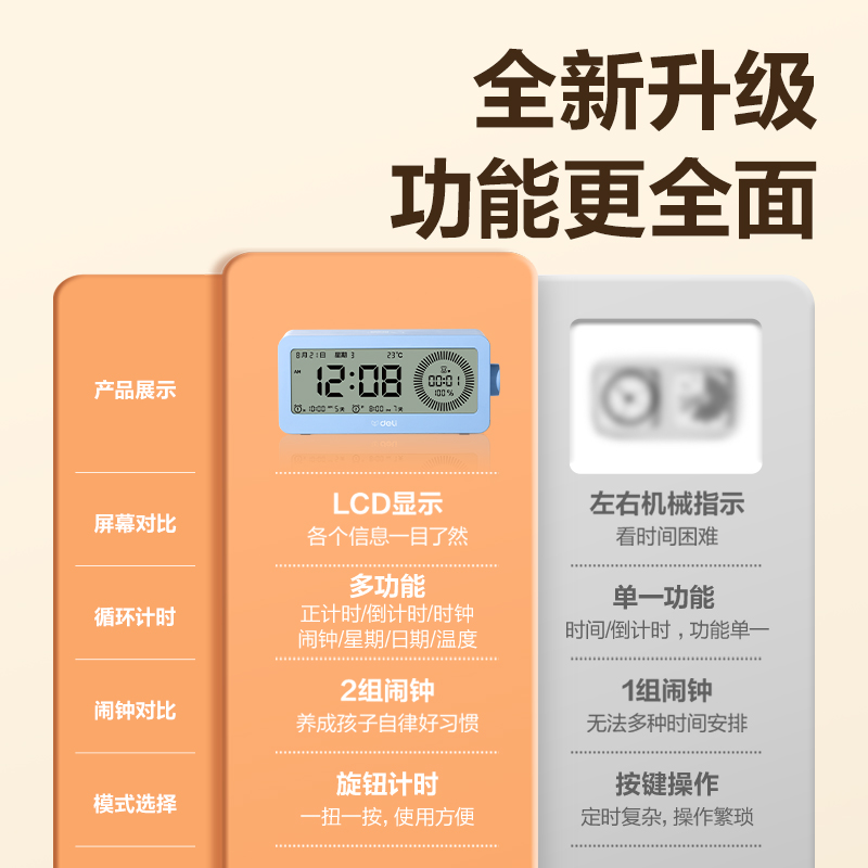 6008集团官方网站LE107多功效电子钟(蓝)(台)